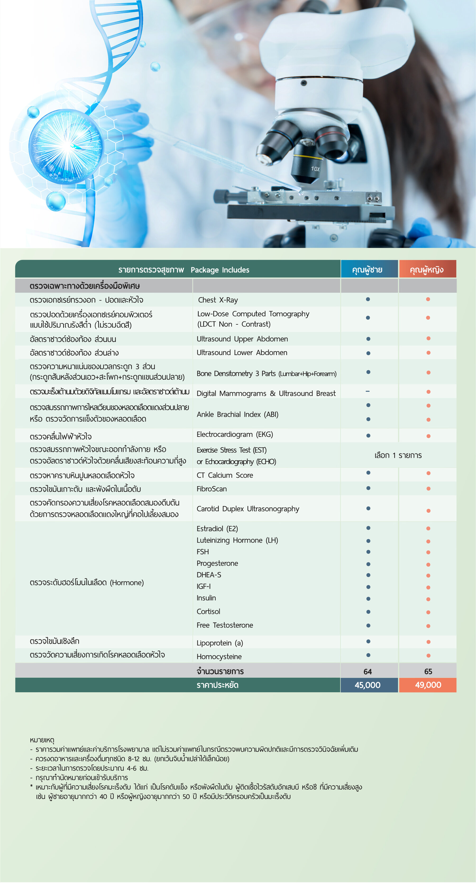 โปรแกรมตรวจสุขภาพ Advanced Care