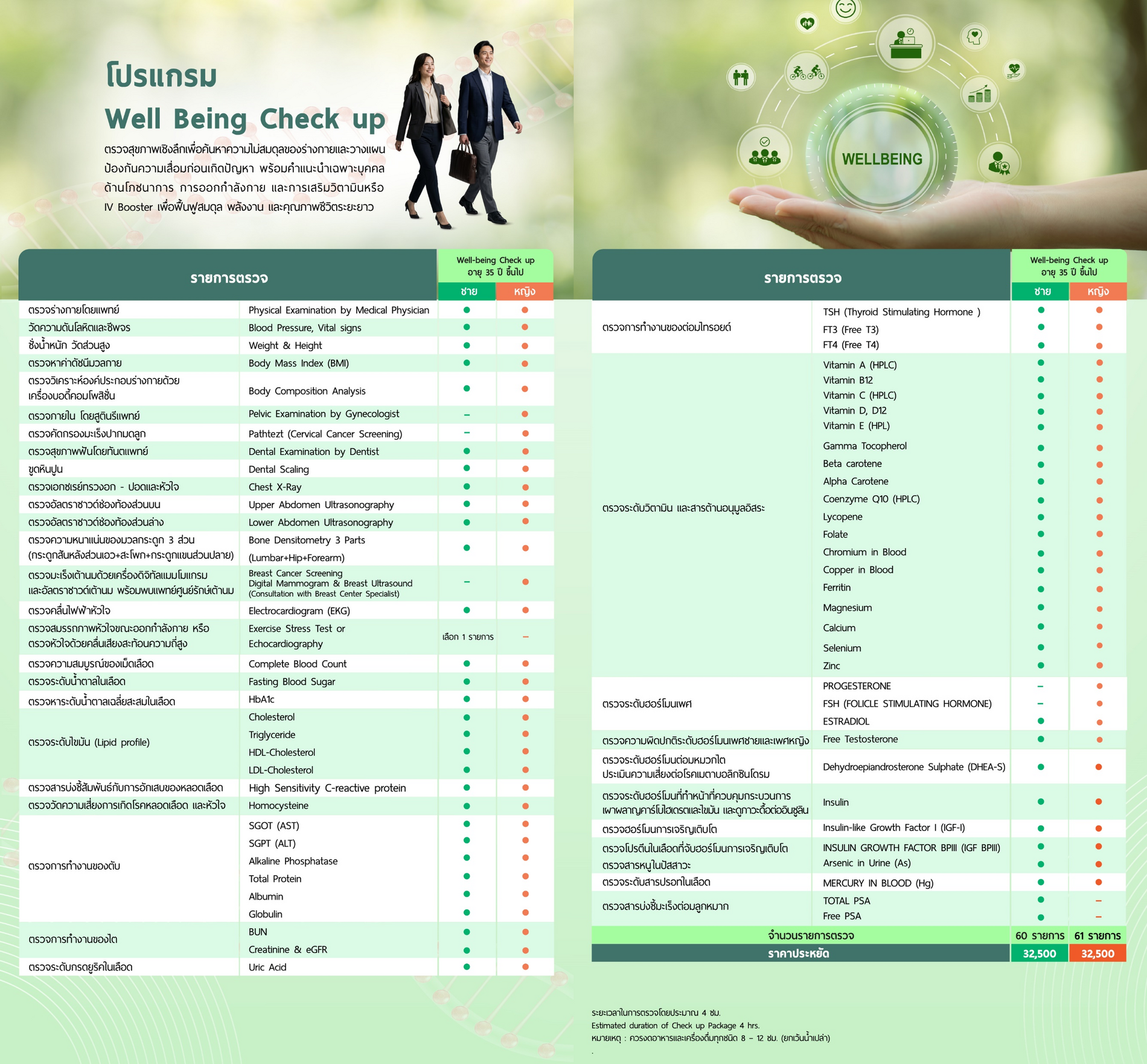 โปรแกรมตรวจสุขภาพ Well Being Check up