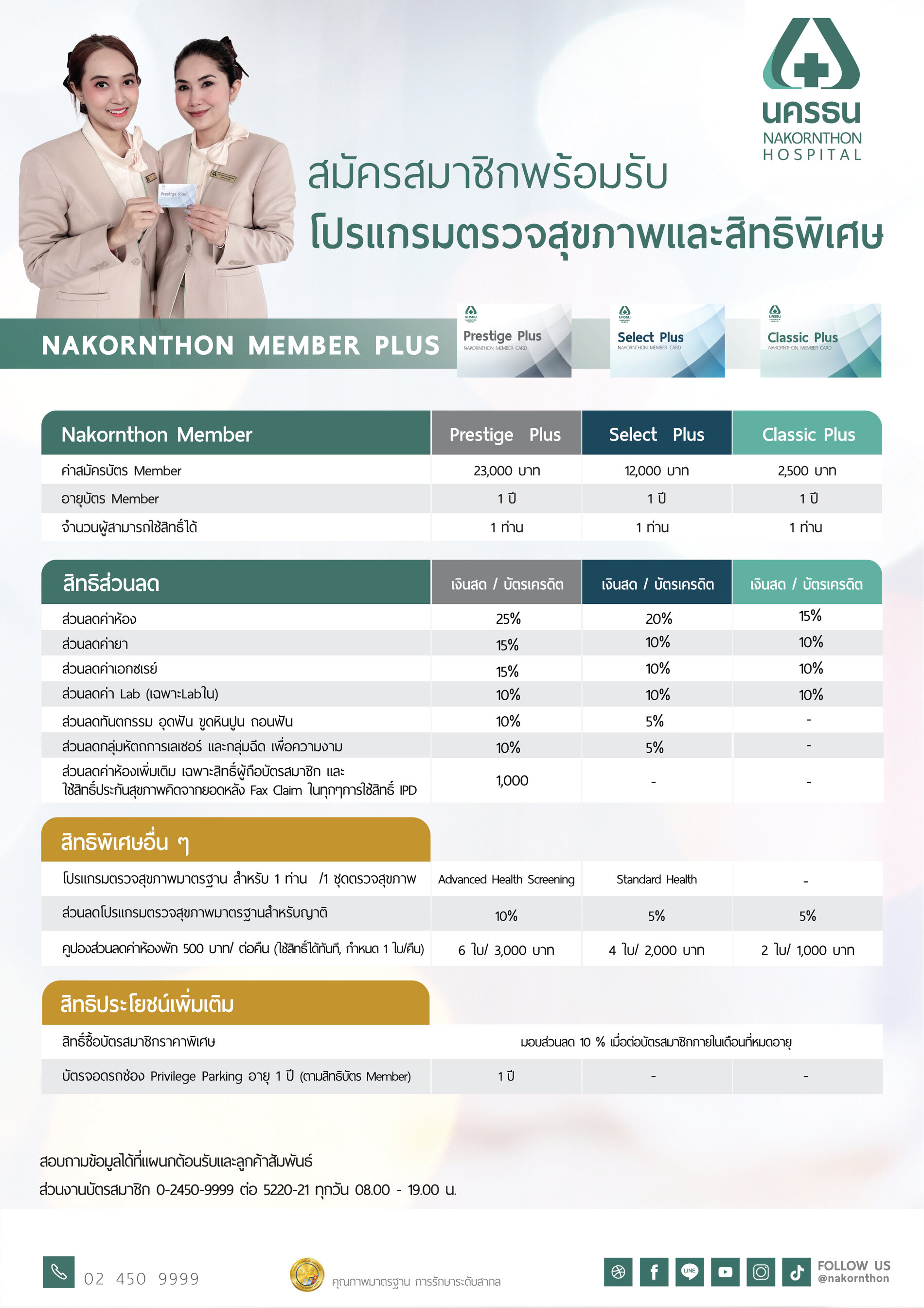 บัตรสมาชิก Nakornthon Member Plus