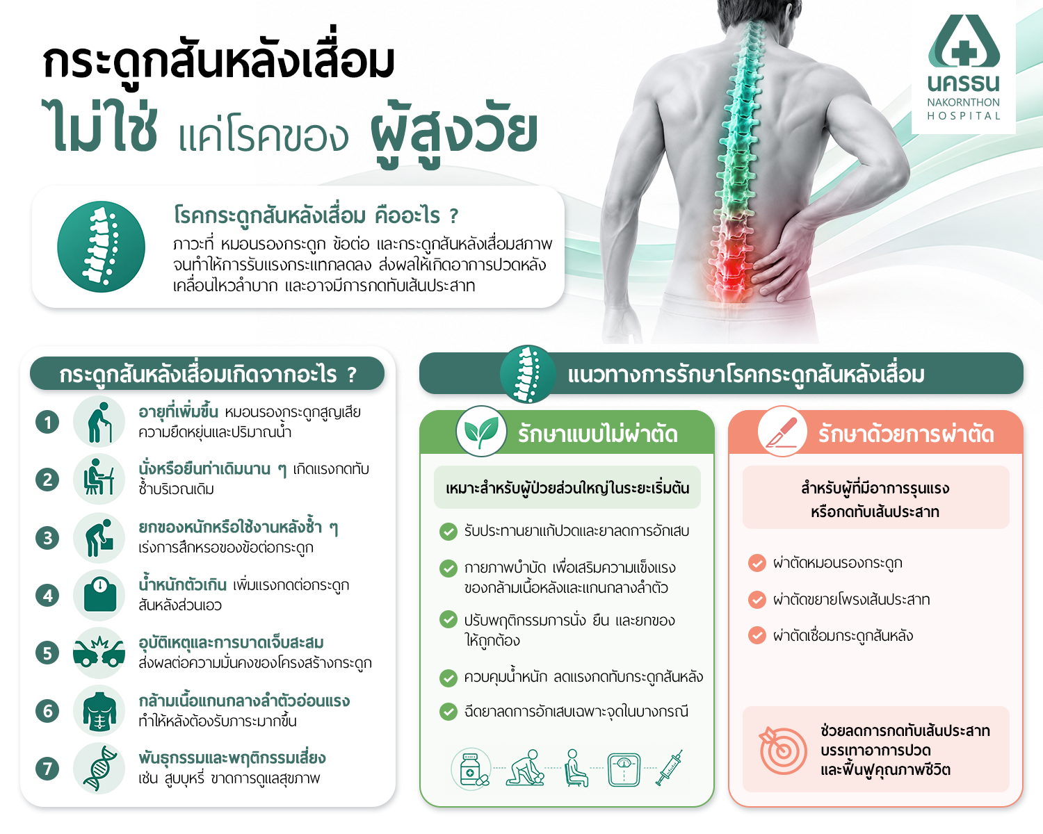 อินโฟเกี่ยวกับโรคกระดูกสันหลังเสื่อม