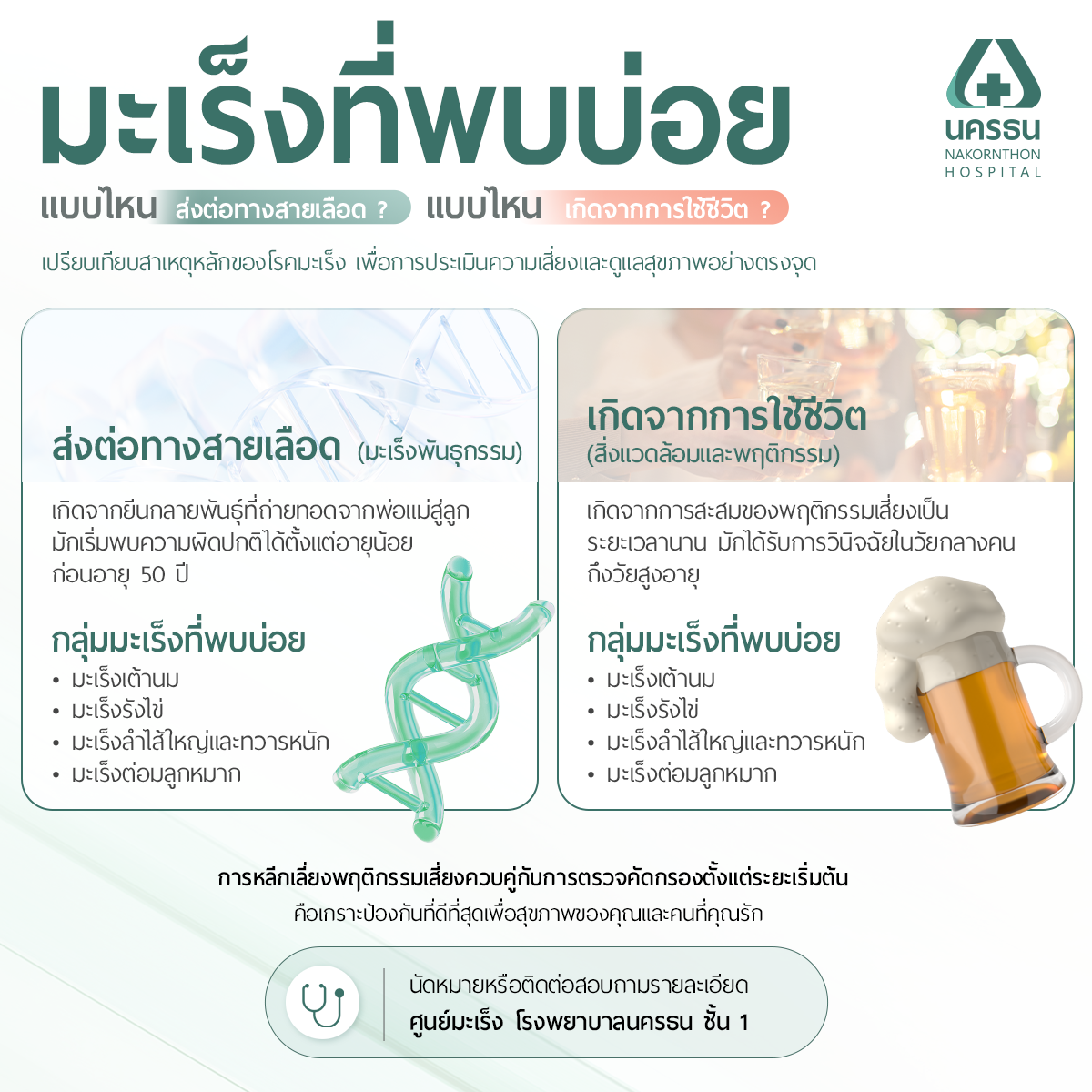 อินโฟเกี่ยวกับปัจจัยการเกิดโรคมะเร็งทางพันธุกรรม VS มะเร็งจากพฤติกรรมและสิ่งแวดล้อม