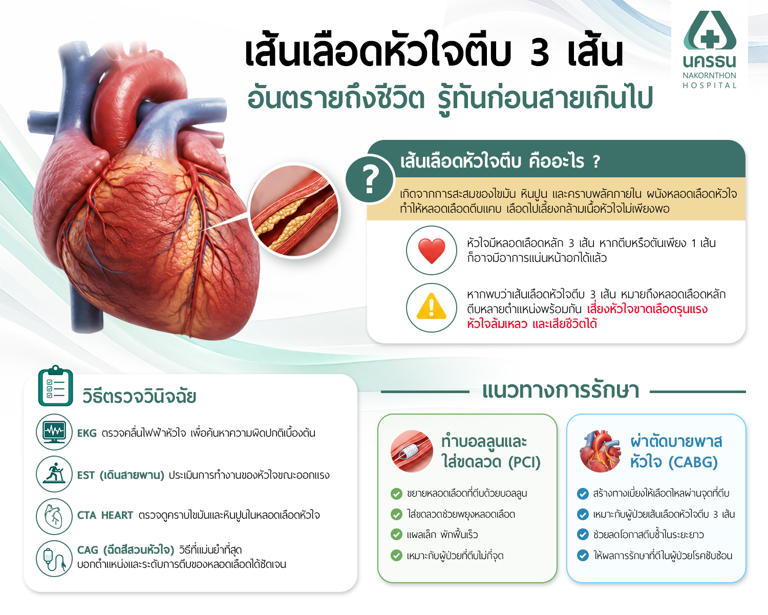 อินโฟกราฟิกแนวทางการวินิจฉัยและรักษาเส้นเลือดหัวใจตีบ 3 เส้น