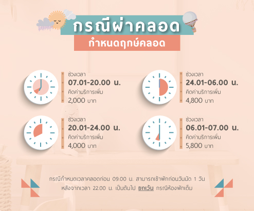 ห้องพักหลังคลอด