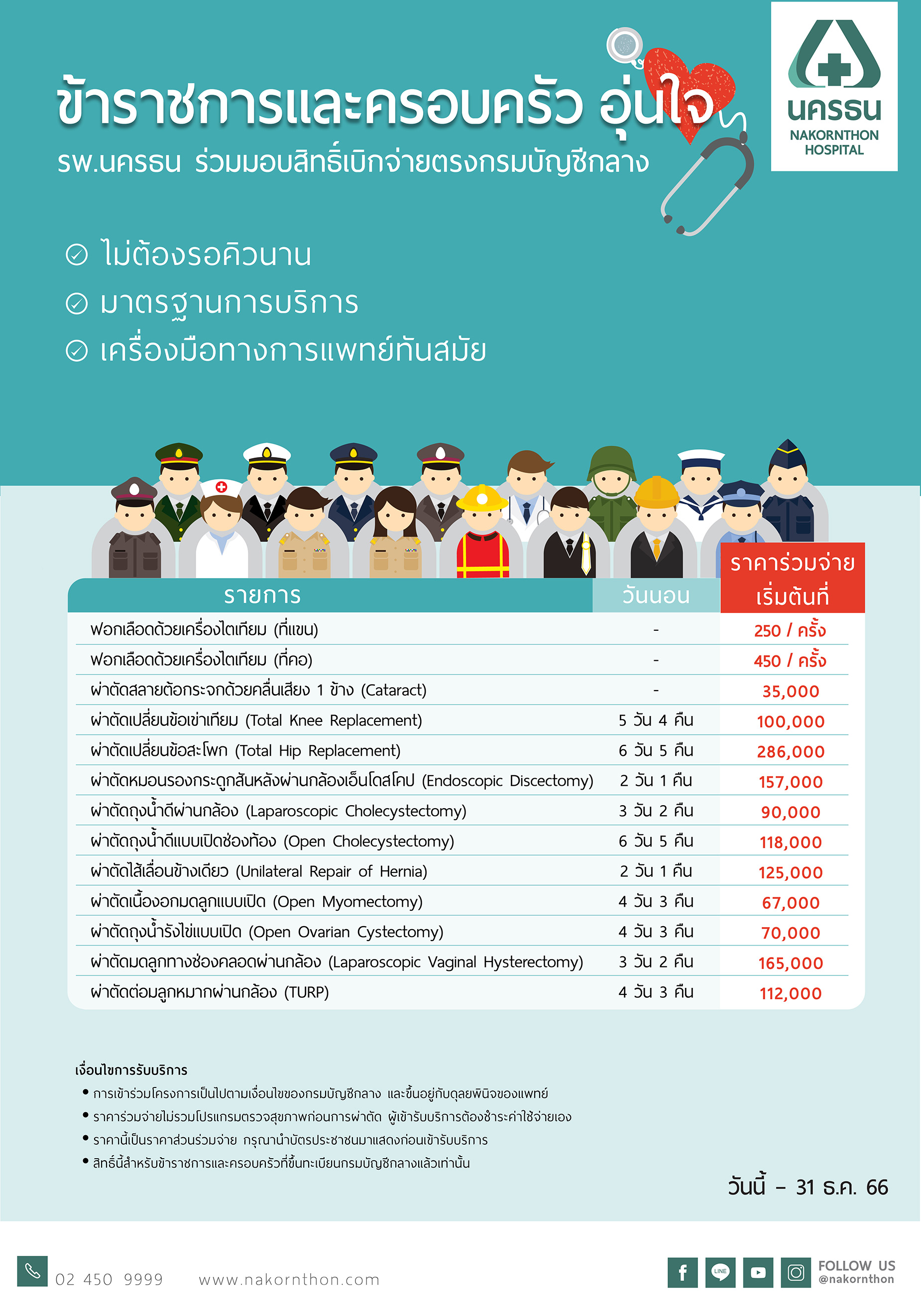 โปรแกรมตรวจคัดกรองโรคไต